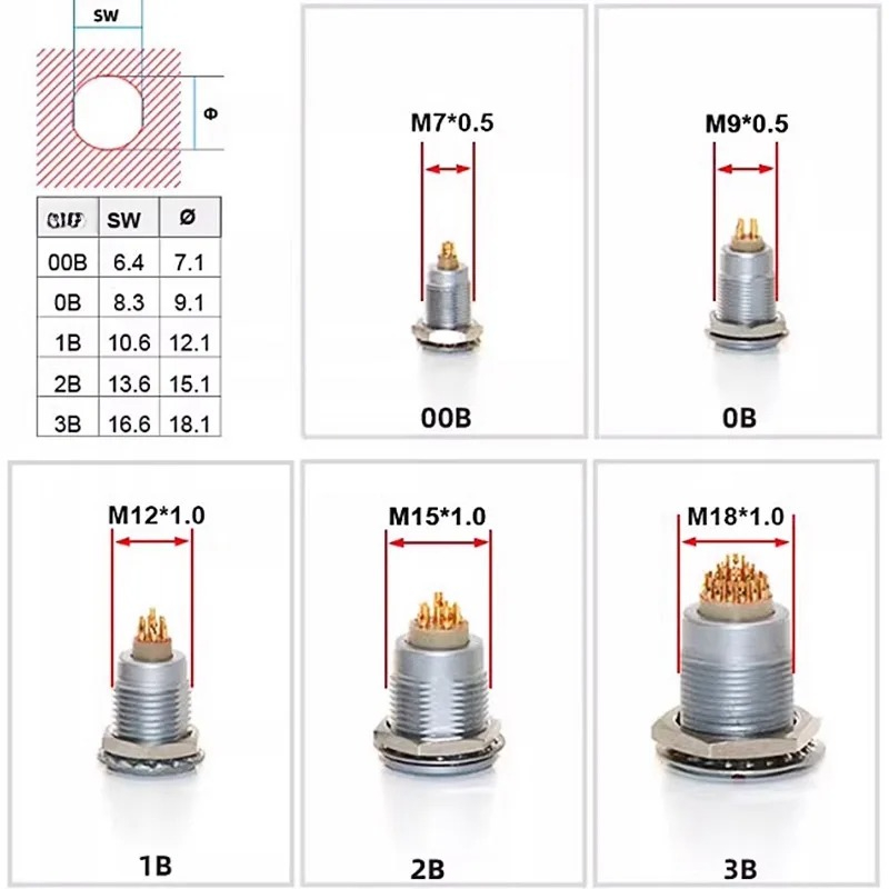 FGG REMO Compatible Push-pull  - Push Fit Connector review and price